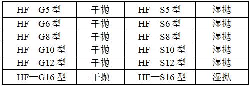 HF-YPJX-3圓盤拋光機型號